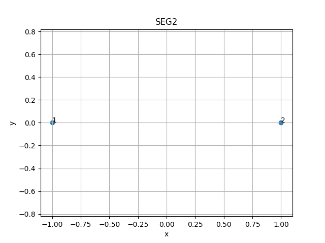 SEG2