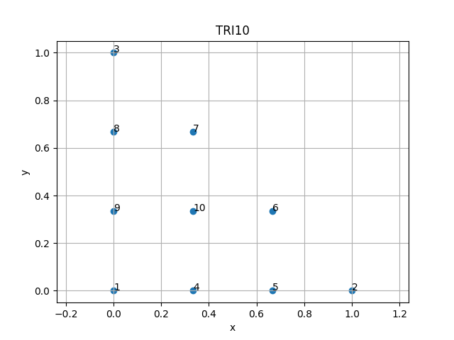 TRI10