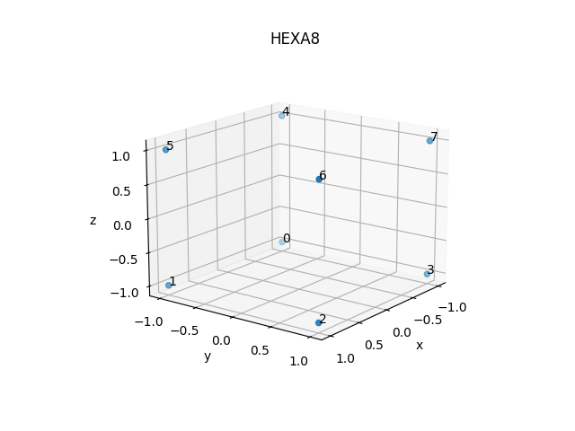 HEXA8