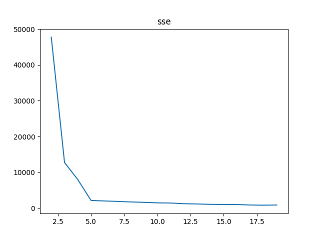 sse