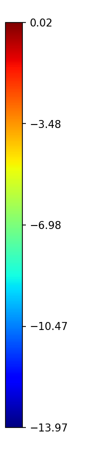 Colorbar