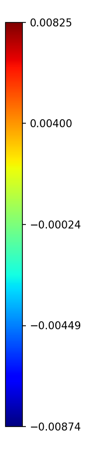 Colorbar