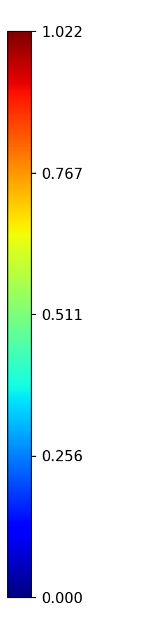 Colorbar
