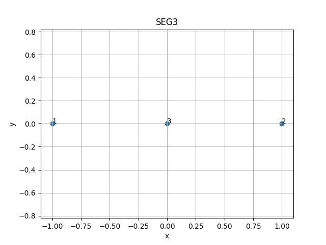 SEG3