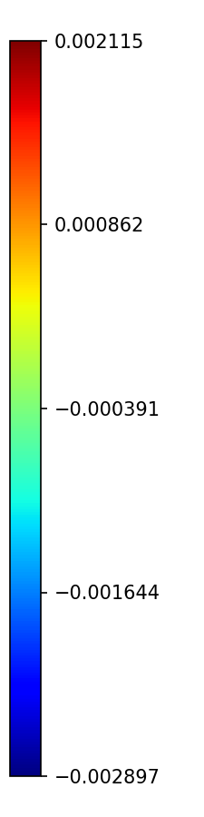 Colorbar
