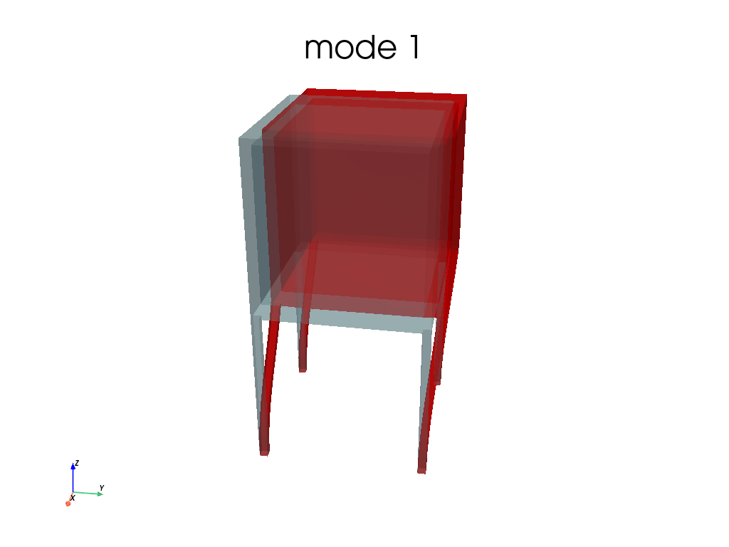 Modal2
