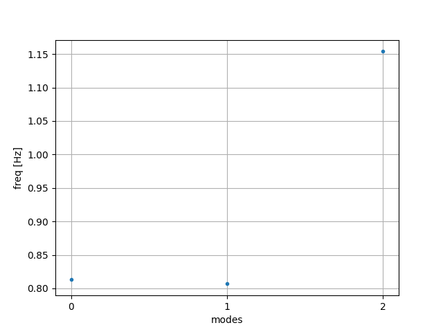 Modal2