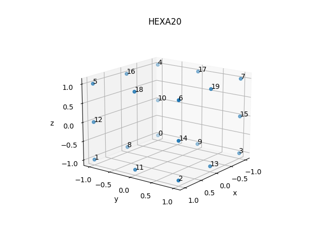 HEXA20