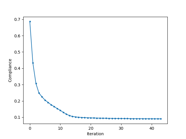 TopologyOptimisation1