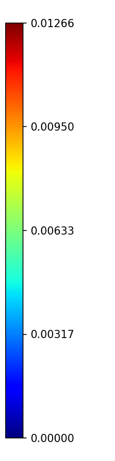 Colorbar