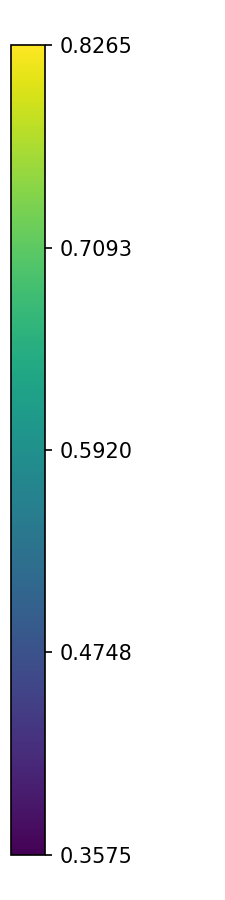 Colorbar