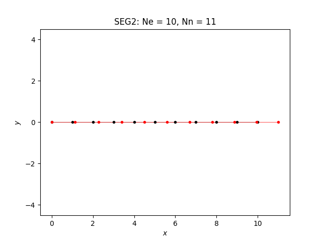 SEG2: Ne = 10, Nn = 11