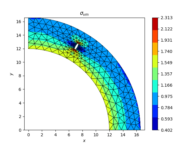 $\sigma_{vm}$