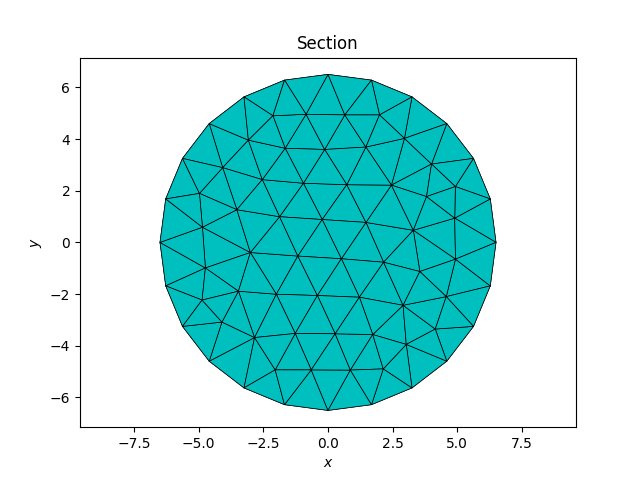 Section