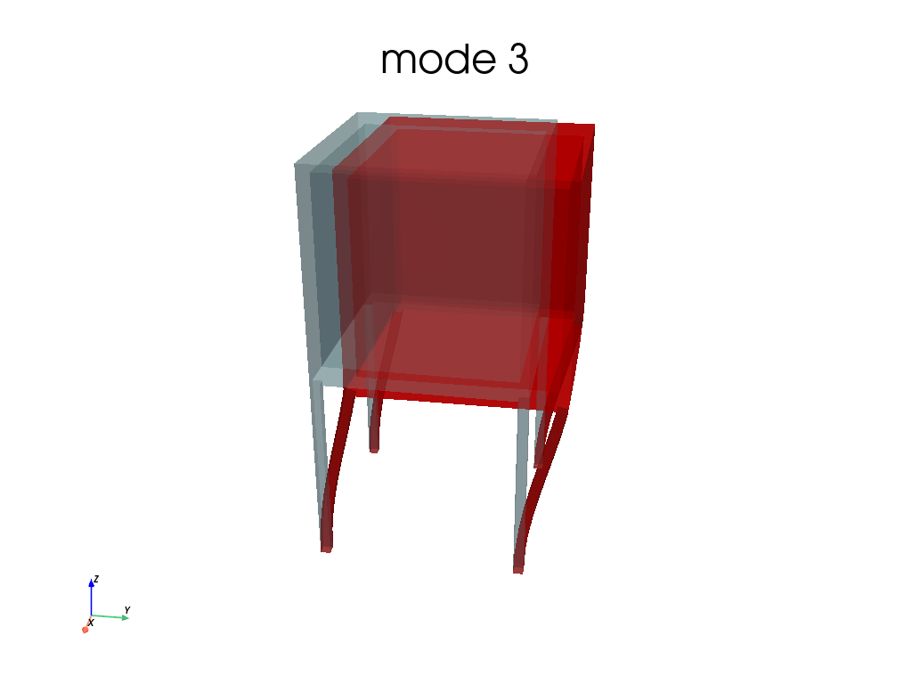 Modal2