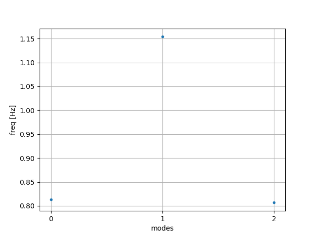 Modal2