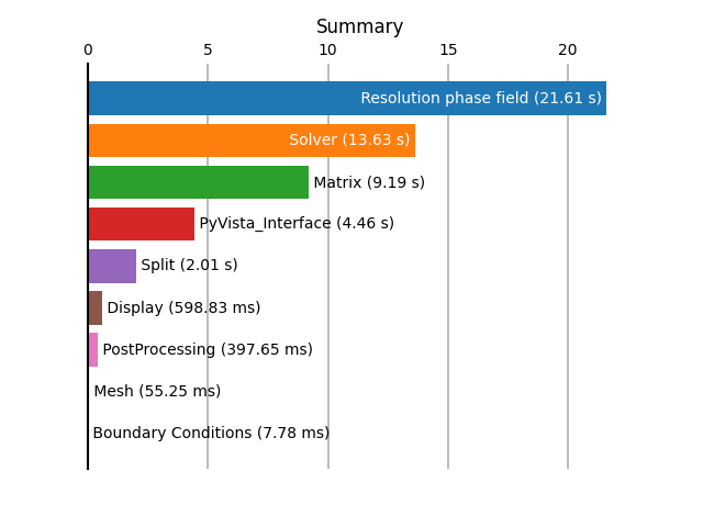 Summary