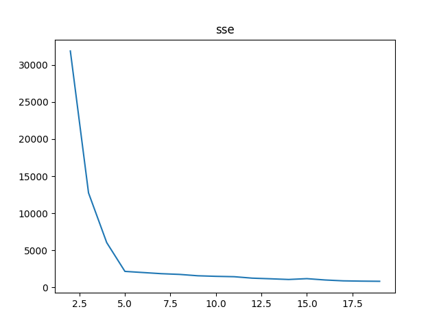sse