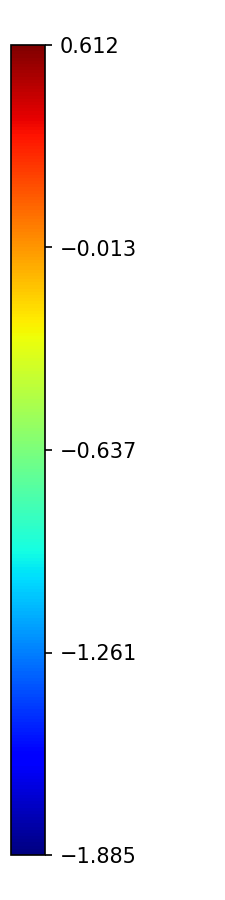Colorbar