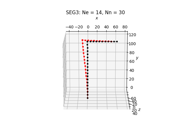 SEG3: Ne = 14, Nn = 30