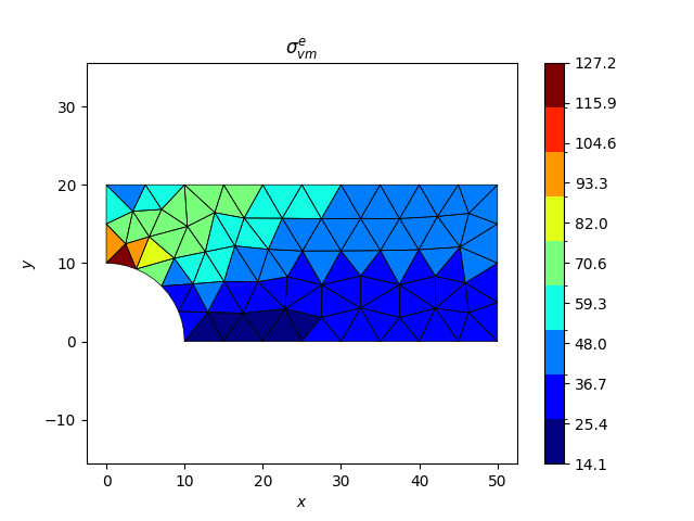 $\sigma_{vm}^{e}$