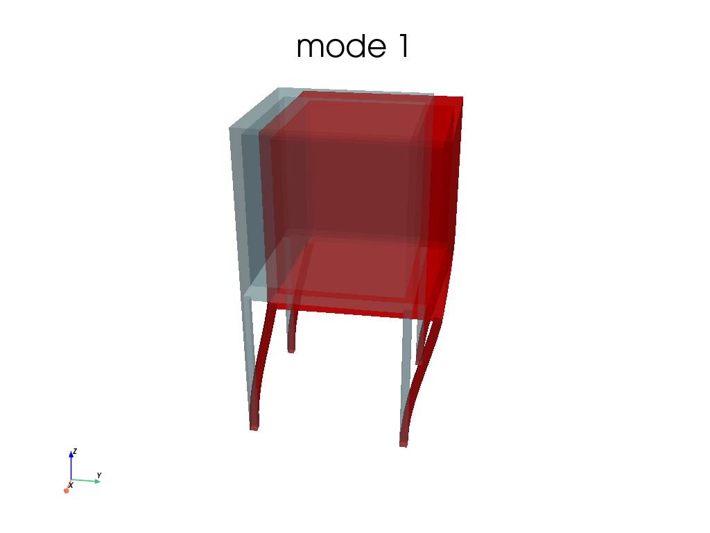 Modal2