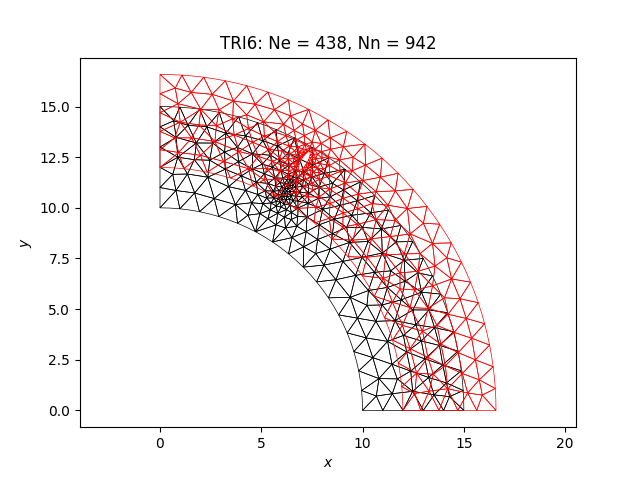 TRI6: Ne = 438, Nn = 942