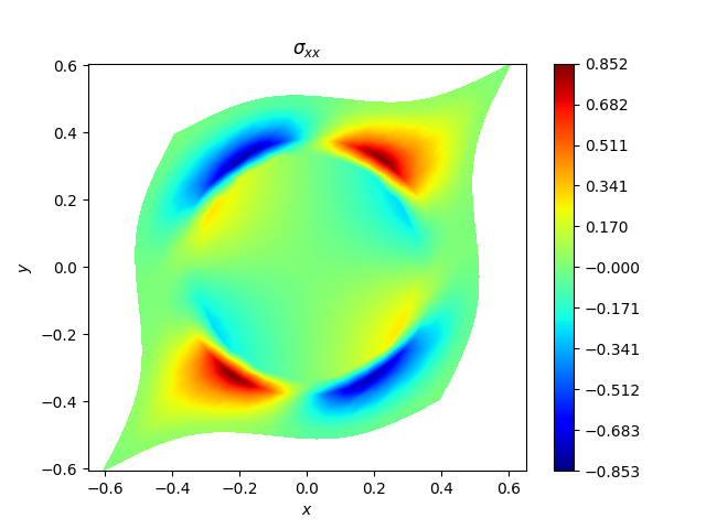 $\sigma_{xx}$