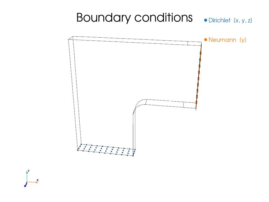 Hyperelas3