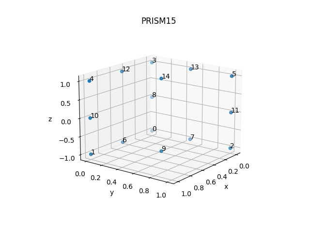 PRISM15