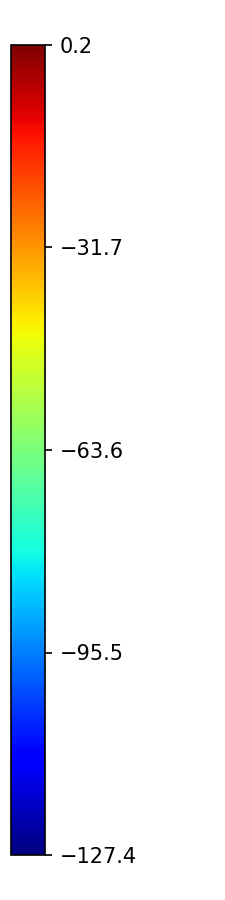 Colorbar