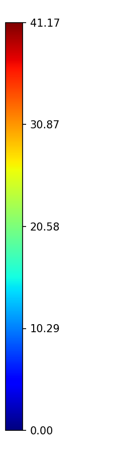 Colorbar