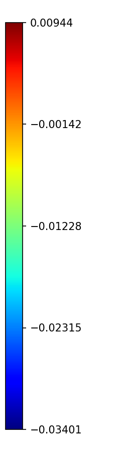 Colorbar