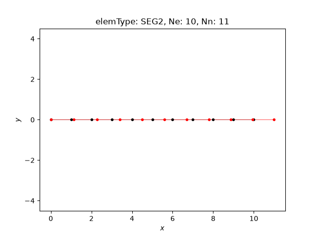 elemType: SEG2, Ne: 10, Nn: 11