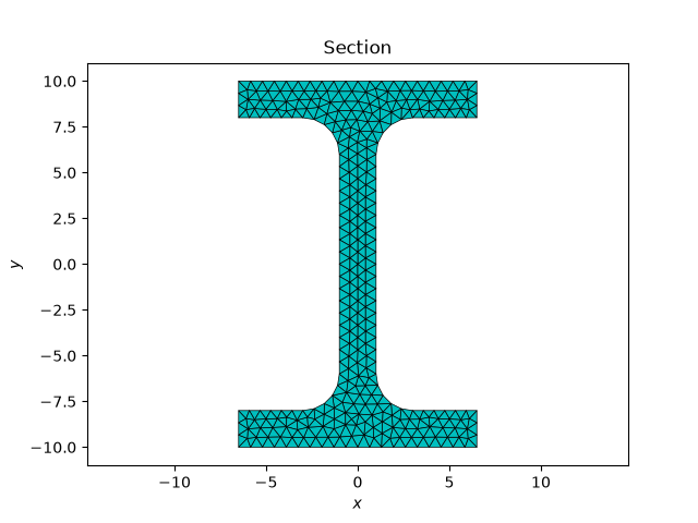 Section
