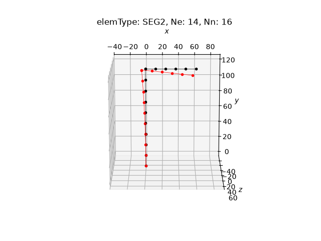 elemType: SEG2, Ne: 14, Nn: 16