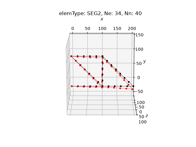 elemType: SEG2, Ne: 34, Nn: 40