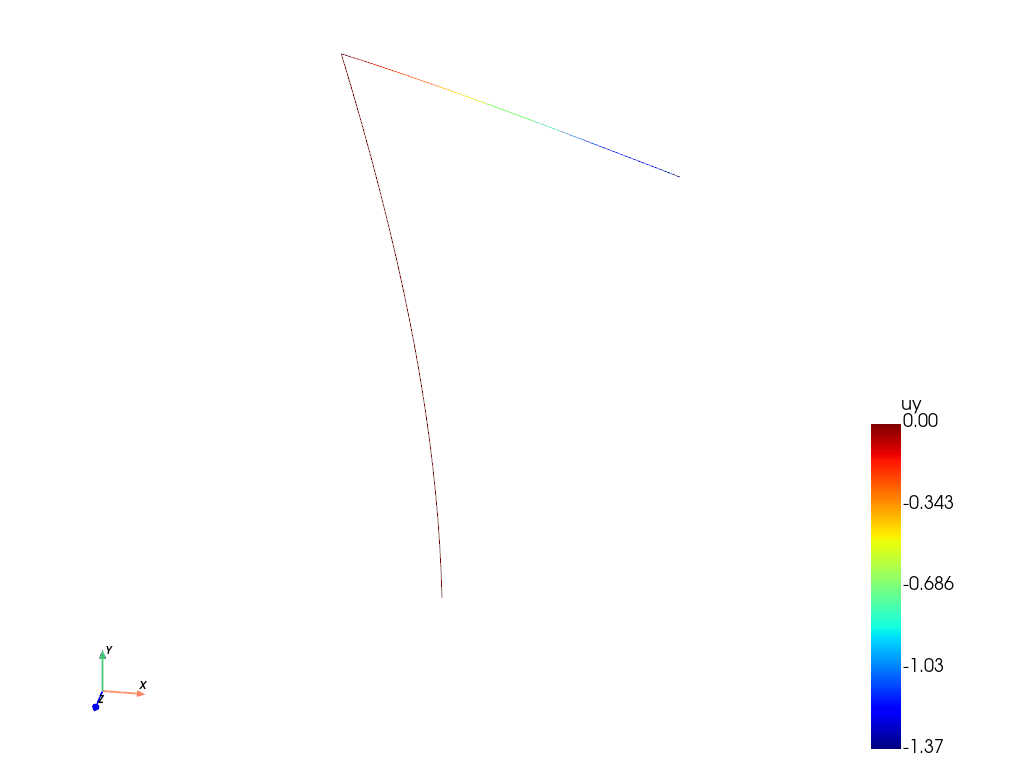 Beam7