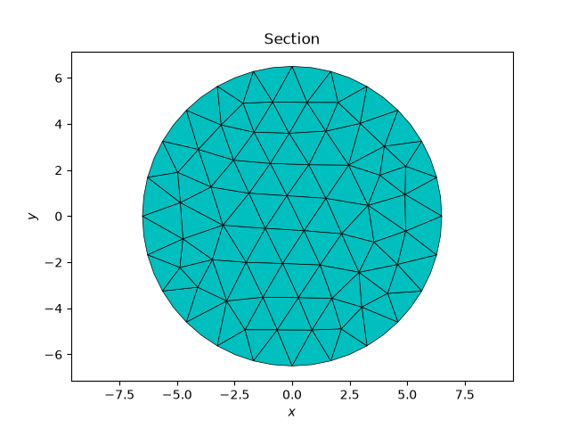 Section