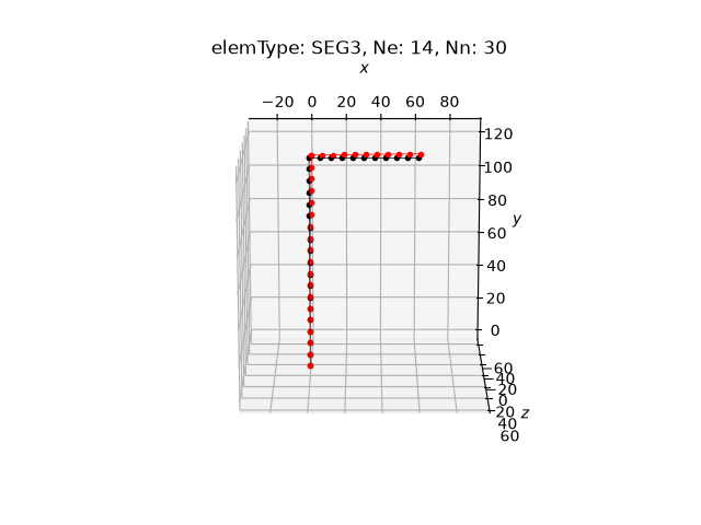 elemType: SEG3, Ne: 14, Nn: 30