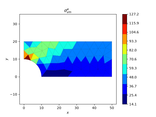 $\sigma_{vm}^{e}$