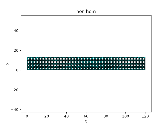 non hom
