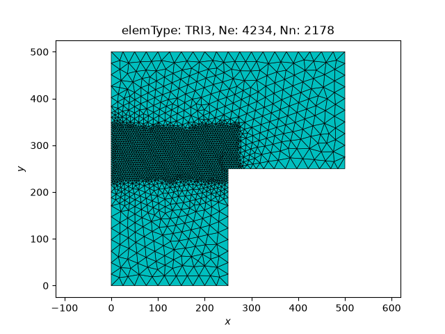 elemType: TRI3, Ne: 4234, Nn: 2178