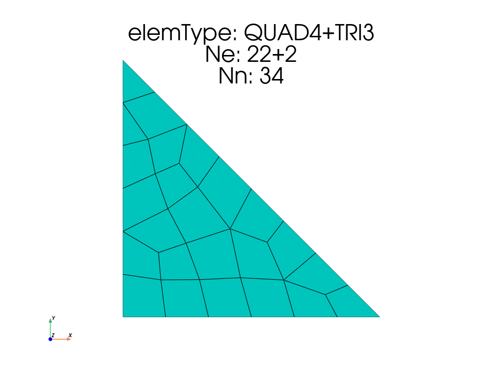 Mesh2 2D