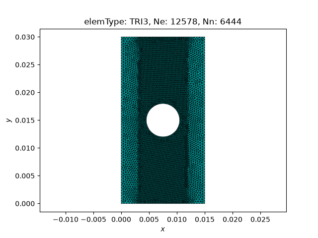 elemType: TRI3, Ne: 12578, Nn: 6444