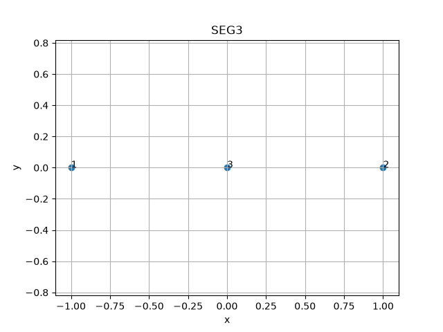 SEG3