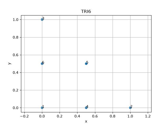 TRI6