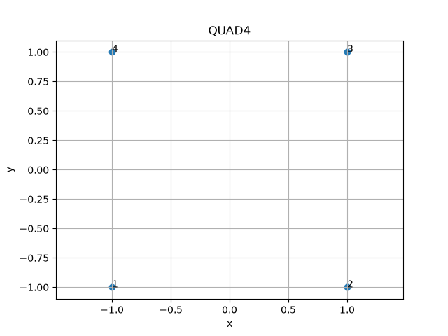 QUAD4
