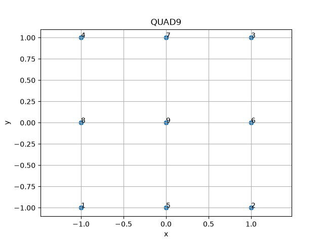 QUAD9