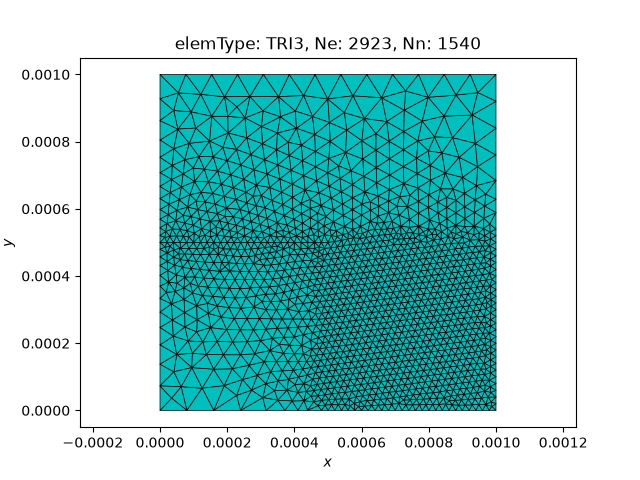 elemType: TRI3, Ne: 2923, Nn: 1540